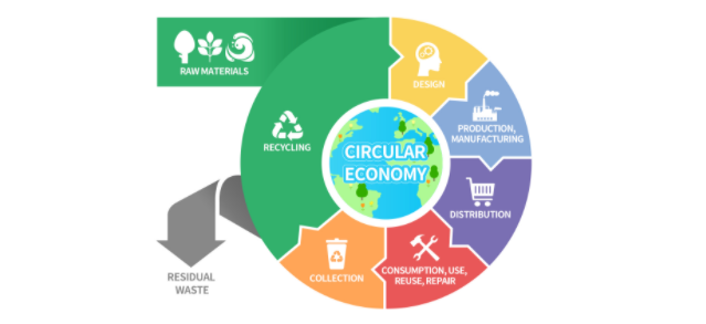 Circular Economy: Concept & Public Sector Plans (#1)